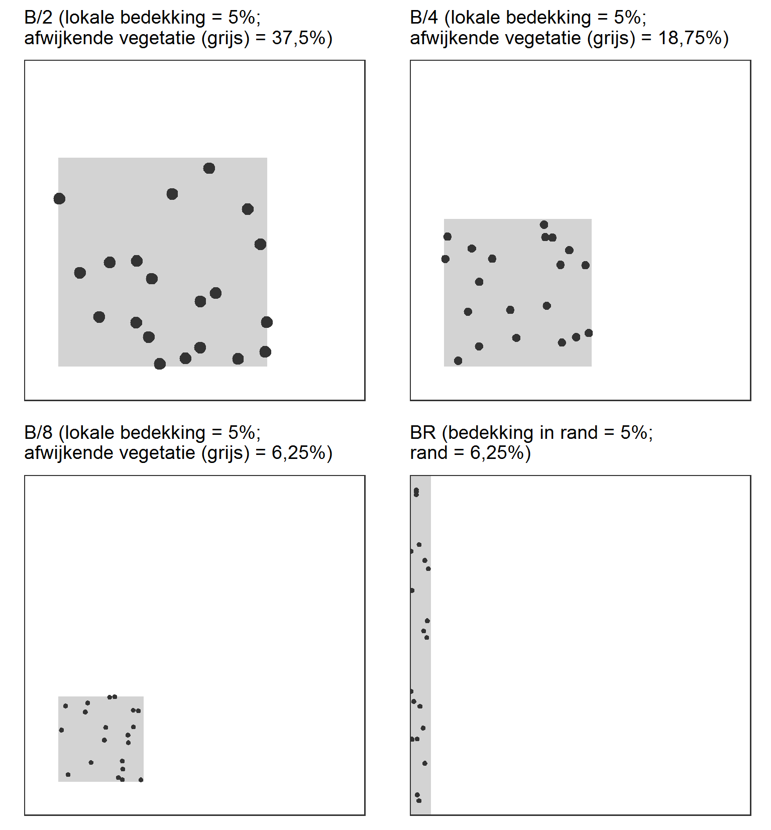 Visualisatie van bedekking van een soort die enkel voorkomt in een zone met lokaal afwijkende vegetatie of in een randzone.